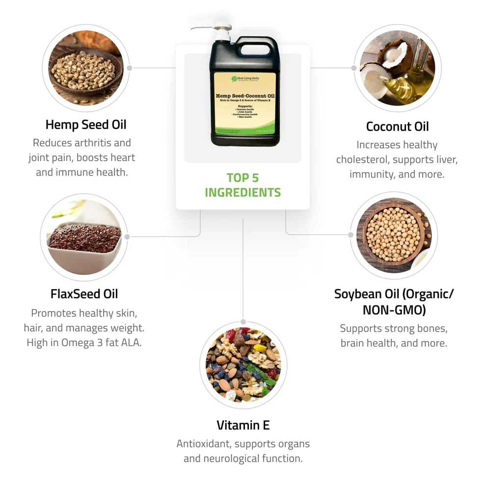 Silver Lining Herbs Hemp Seed - Coconut Oil 1Gallon - Image 2